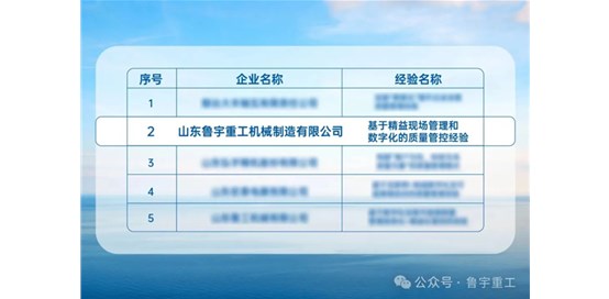 魯宇重工入選山東省質量標桿企業